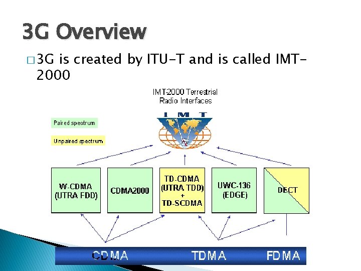 3 G Overview � 3 G is created by ITU-T and is called IMT