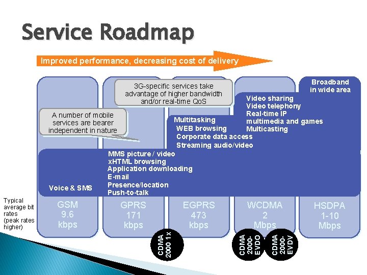 Service Roadmap Improved performance, decreasing cost of delivery Broadband in wide area 3 G-specific