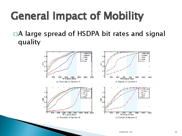 General Impact of Mobility �A large spread of HSDPA bit rates and signal quality