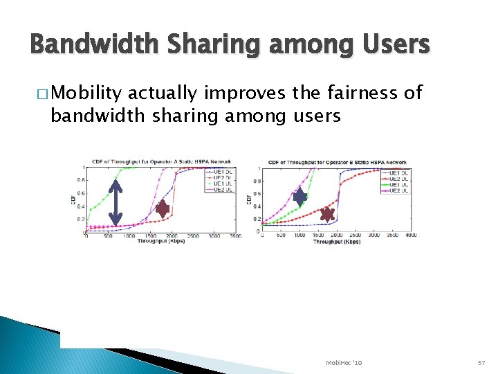 Bandwidth Sharing among Users � Mobility actually improves the fairness of bandwidth sharing among