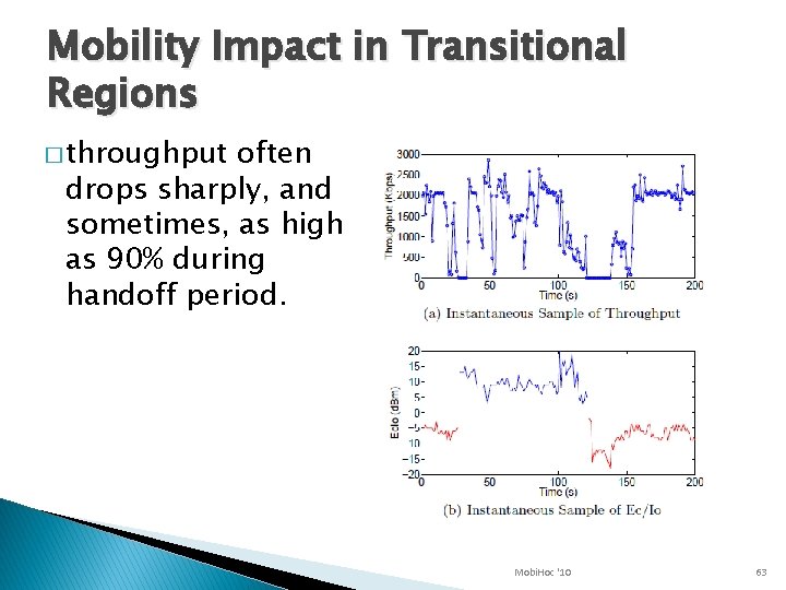 Mobility Impact in Transitional Regions � throughput often drops sharply, and sometimes, as high