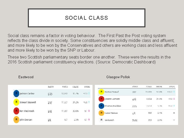 SOCIAL CLASS Social class remains a factor in voting behaviour. The First Past the