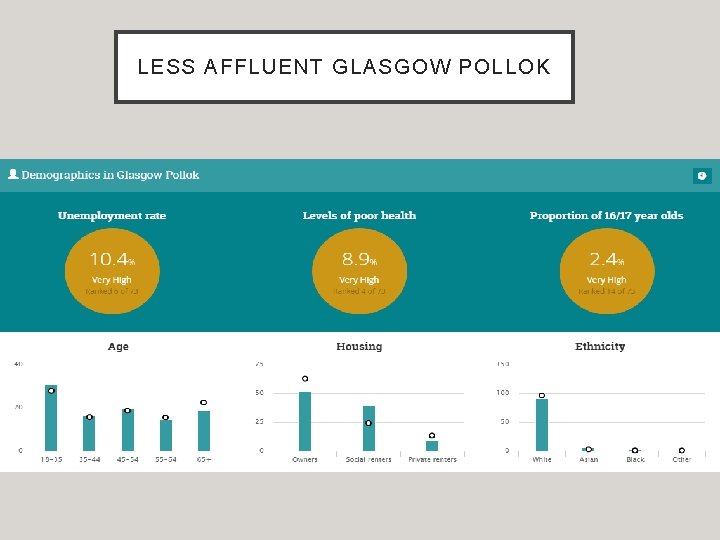 LESS AFFLUENT GLASGOW POLLOK 