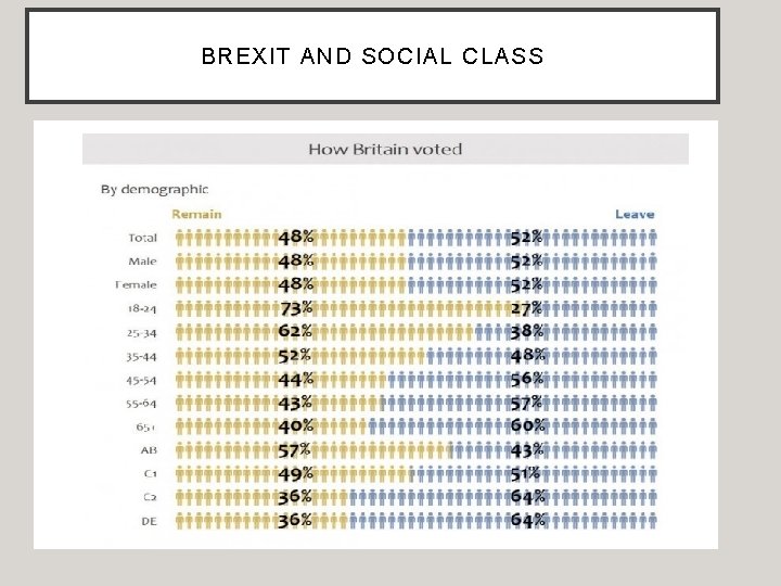 BREXIT AND SOCIAL CLASS 