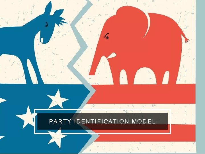 PARTY IDENTIFICATION MODEL 