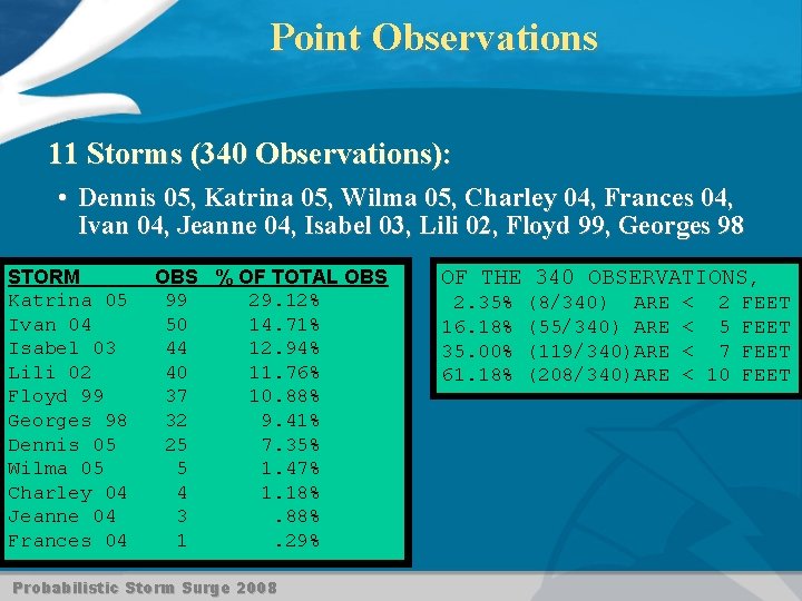 Point Observations 11 Storms (340 Observations): • Dennis 05, Katrina 05, Wilma 05, Charley