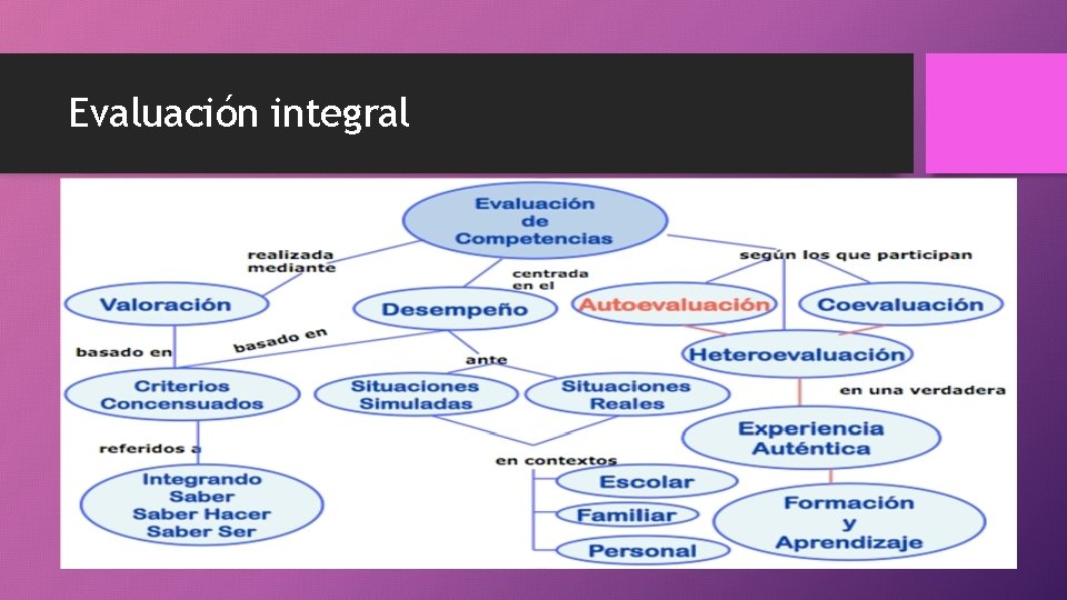 Evaluación integral 