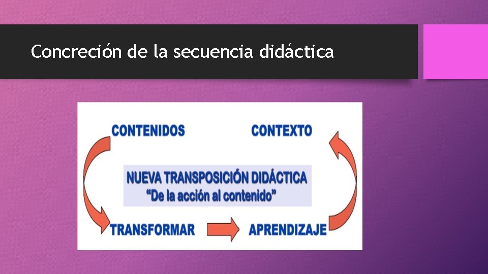 Concreción de la secuencia didáctica 