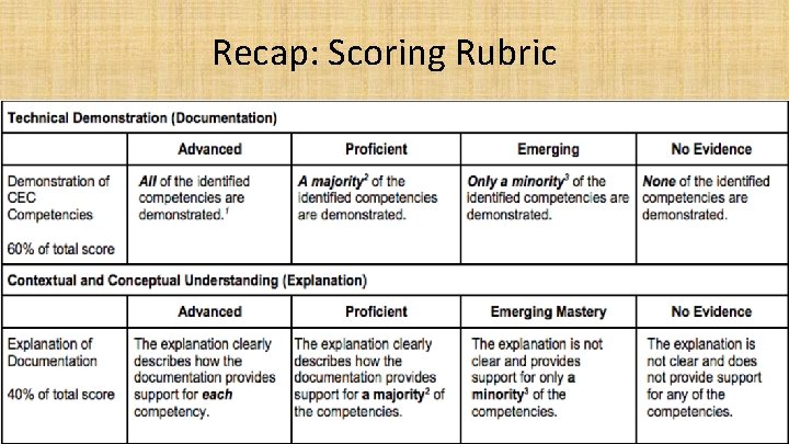 Recap: Scoring Rubric 