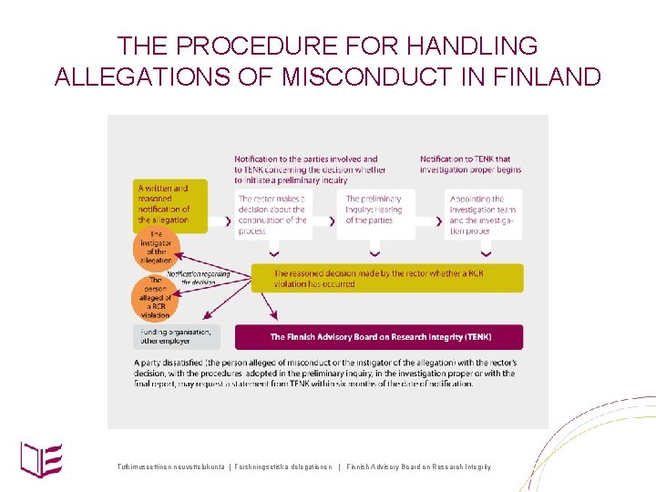 THE PROCEDURE FOR HANDLING ALLEGATIONS OF MISCONDUCT IN FINLAND Tutkimuseettinen neuvottelukunta | Forskningsetiska delegationen