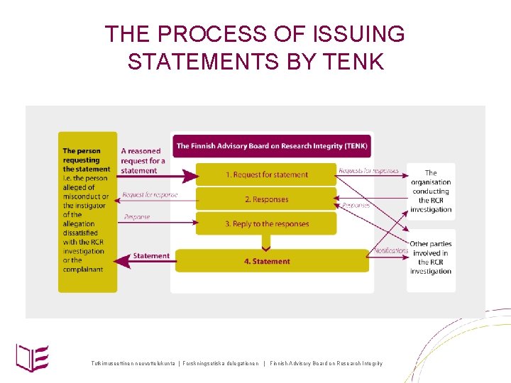 THE PROCESS OF ISSUING STATEMENTS BY TENK Tutkimuseettinen neuvottelukunta | Forskningsetiska delegationen | Finnish