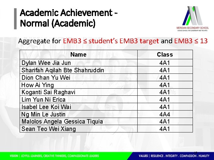 Academic Achievement Normal (Academic) Aggregate for EMB 3 ≤ student’s EMB 3 target and