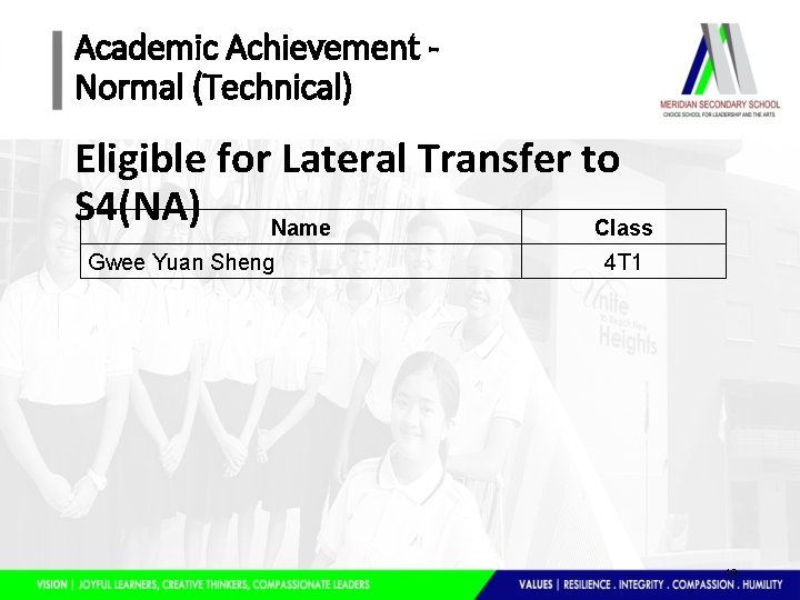 Academic Achievement Normal (Technical) Eligible for Lateral Transfer to S 4(NA) Name Class Gwee
