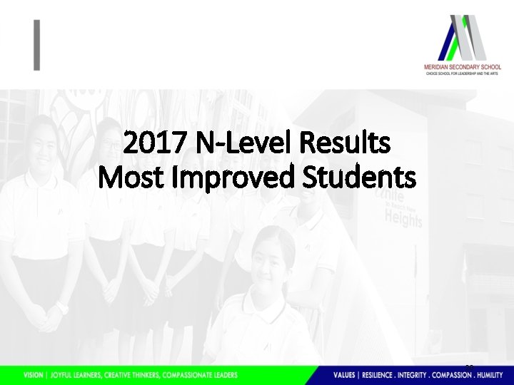 2017 N-Level Results Most Improved Students 20 