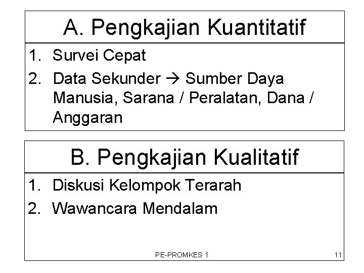 A. Pengkajian Kuantitatif 1. Survei Cepat 2. Data Sekunder Sumber Daya Manusia, Sarana /