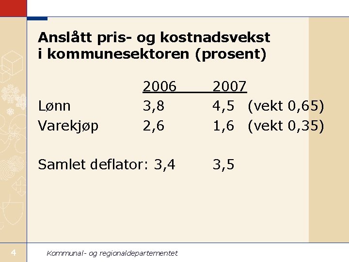 Anslått pris- og kostnadsvekst i kommunesektoren (prosent) Lønn Varekjøp 2006 3, 8 2, 6