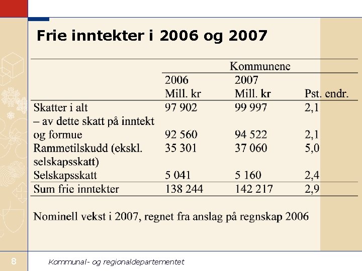 Frie inntekter i 2006 og 2007 8 Kommunal- og regionaldepartementet 