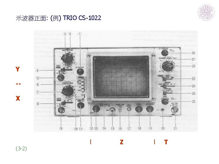 示波器正面: (例) TRIO CS-1022 Y -X (3 -2) l Z l T 