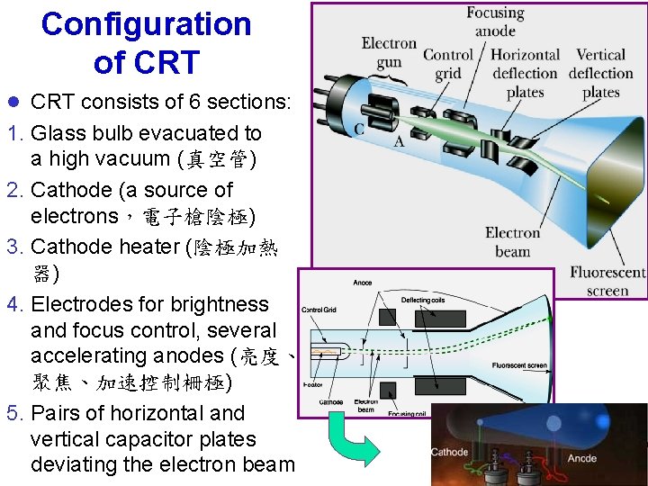 Configuration of CRT l CRT consists of 6 sections: 1. Glass bulb evacuated to Configuration of CRT l CRT consists of 6 sections: 1. Glass bulb evacuated to
