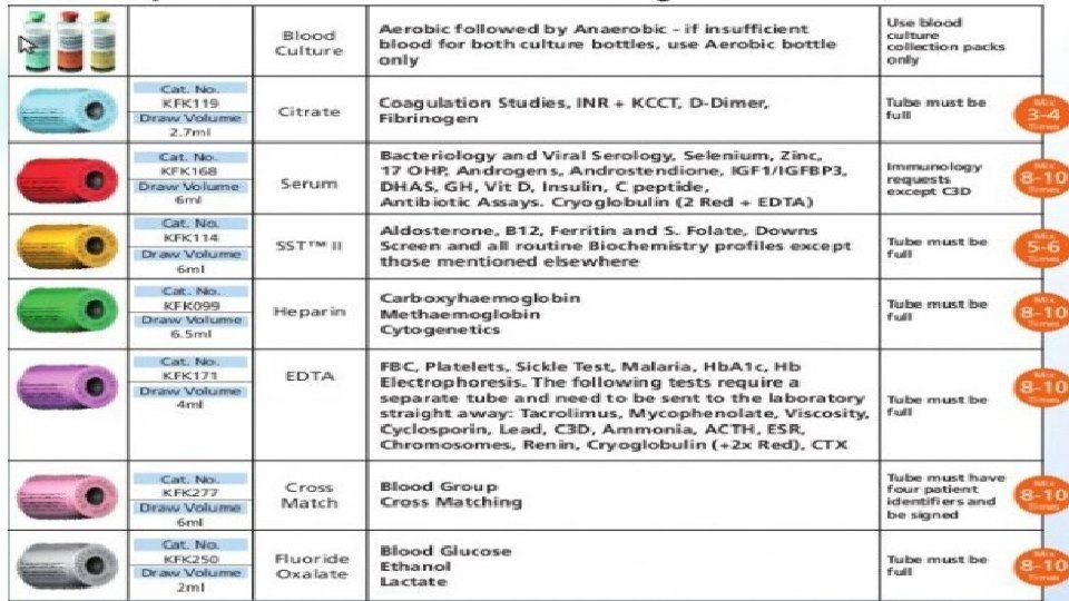 Directorate of Laboratory Medicine 12 