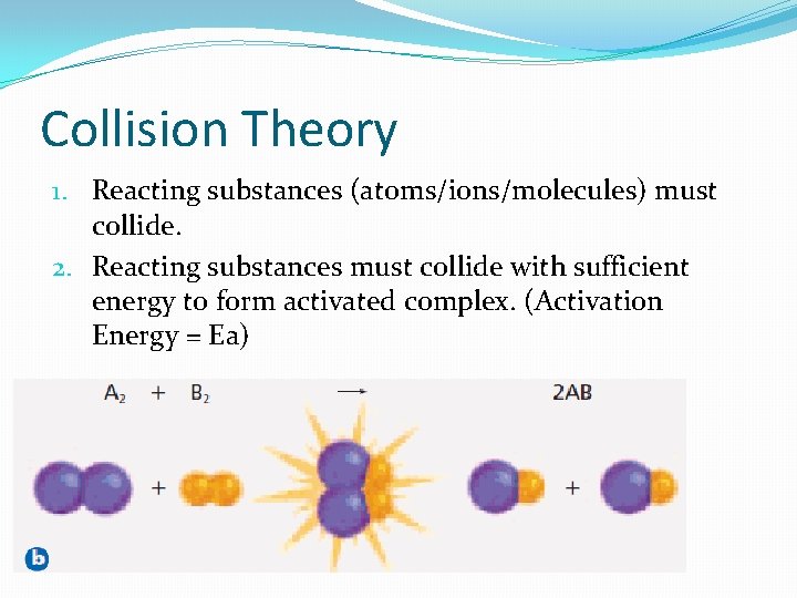 Collision Theory 1. Reacting substances (atoms/ions/molecules) must collide. 2. Reacting substances must collide with