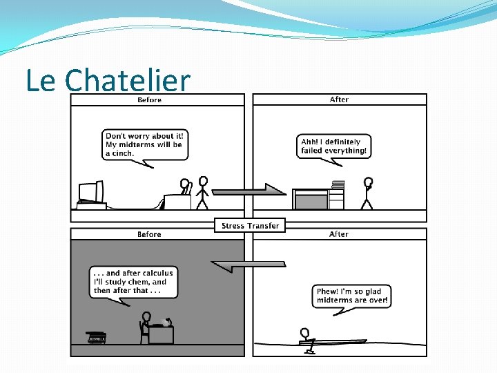 Le Chatelier 