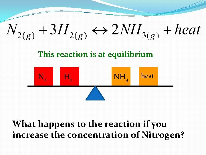 This reaction is at equilibrium N 2 H 2 NH 3 heat What happens