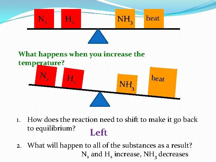 N 2 H 2 NH 3 heat What happens when you increase the temperature?