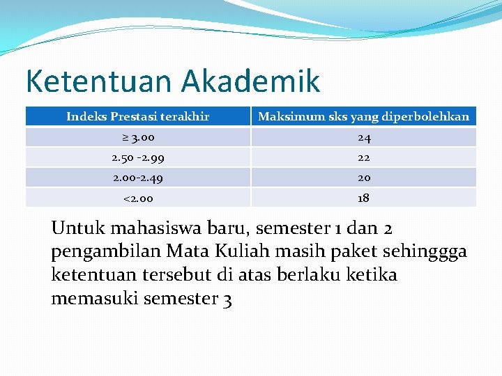 Ketentuan Akademik Indeks Prestasi terakhir Maksimum sks yang diperbolehkan ≥ 3. 00 24 2.