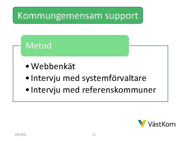 Kommungemensam support Metod • Webbenkät • Intervju med systemförvaltare • Intervju med referenskommuner 3/5/2021