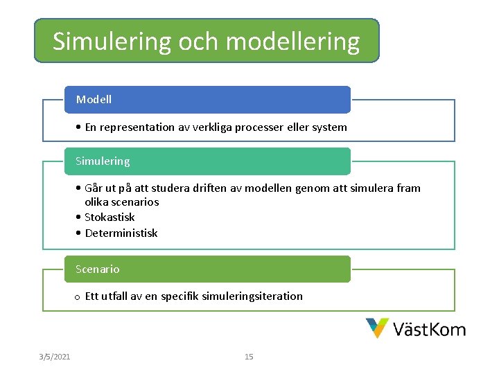 Simulering och modellering Modell • En representation av verkliga processer eller system Simulering •