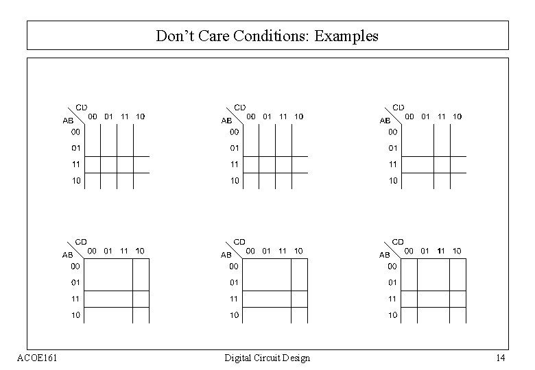 Don’t Care Conditions: Examples ACOE 161 Digital Circuit Design 14 