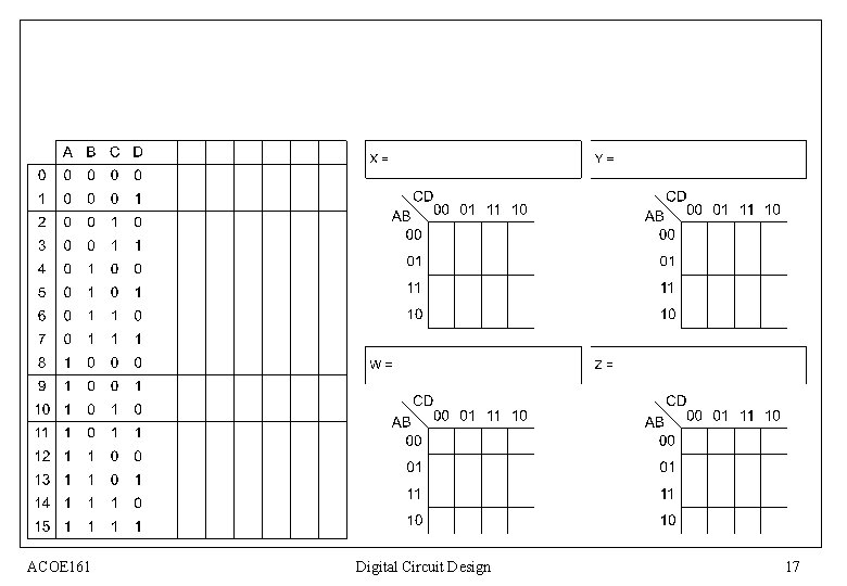ACOE 161 Digital Circuit Design 17 