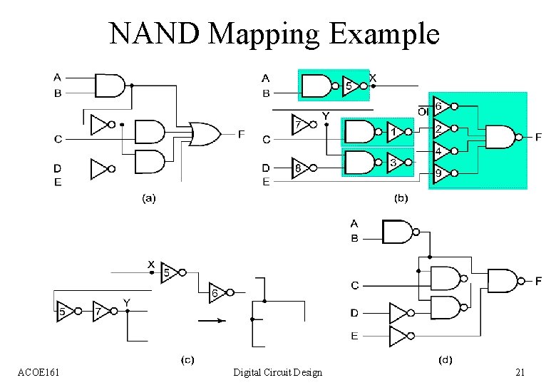 NAND Mapping Example ACOE 161 Digital Circuit Design 21 