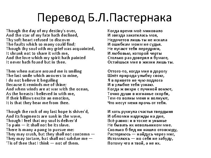 Перевод Б. Л. Пастернака Though the day of my destiny's over, And the star