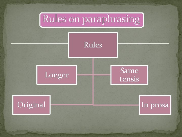 Rules on paraphrasing Rules Longer Original Same tensis In prosa 