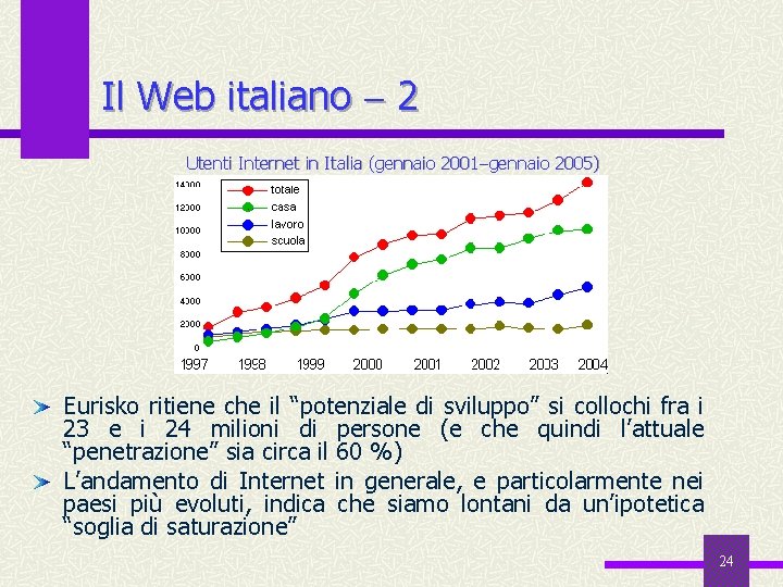 Il Web italiano 2 Utenti Internet in Italia (gennaio 2001 gennaio 2005) Eurisko ritiene