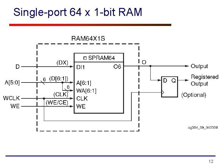 Single-port 64 x 1 -bit RAM 12 