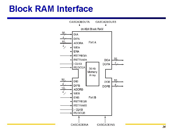 Block RAM Interface 24 