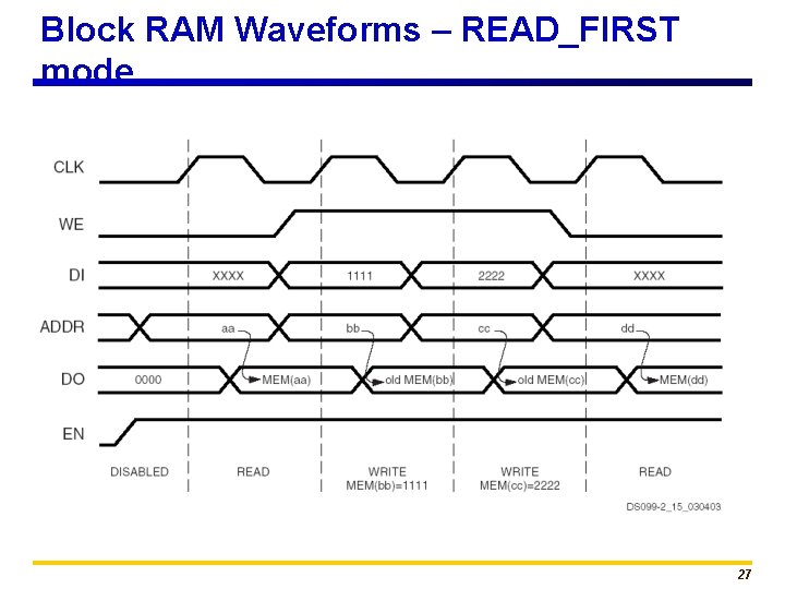 Block RAM Waveforms – READ_FIRST mode 27 