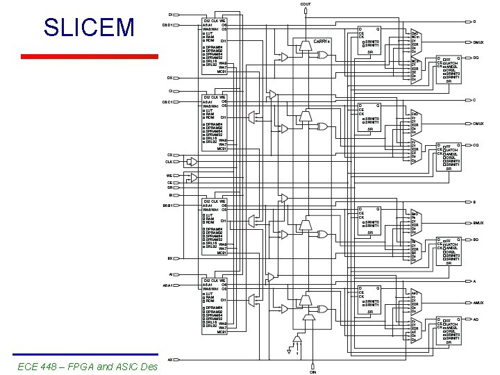 SLICEM ECE 448 – FPGA and ASIC Design with VHDL 9 