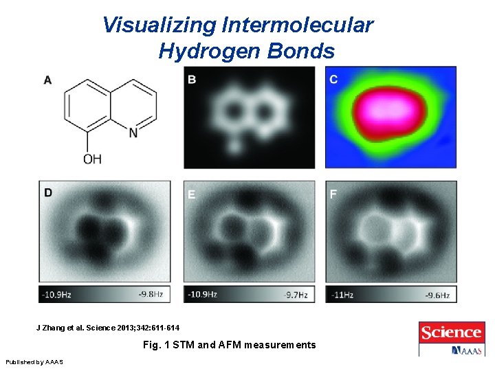 Visualizing Intermolecular Hydrogen Bonds J Zhang et al. Science 2013; 342: 611 -614 Fig.
