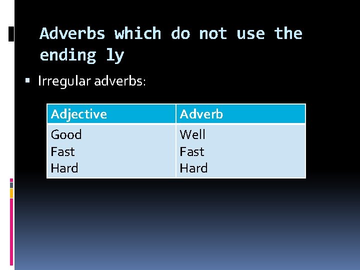 Adverbs which do not use the ending ly Irregular adverbs: Adjective Good Fast Hard