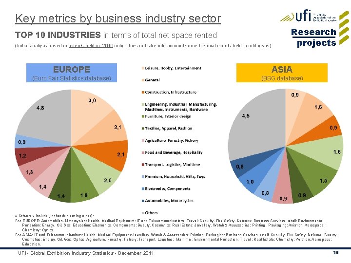 Key metrics by business industry sector TOP 10 INDUSTRIES in terms of total net