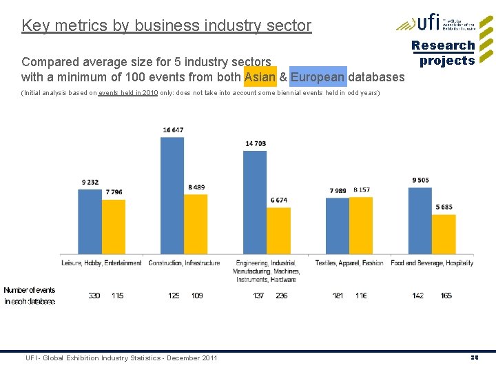 Key metrics by business industry sector Compared average size for 5 industry sectors with