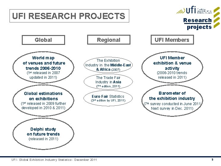 UFI RESEARCH PROJECTS Research projects Global Regional UFI Members World map of venues and