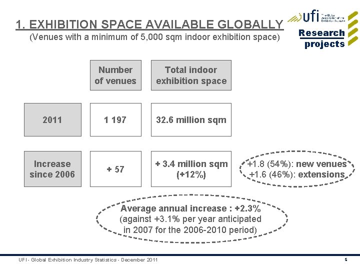 1. EXHIBITION SPACE AVAILABLE GLOBALLY (Venues with a minimum of 5, 000 sqm indoor