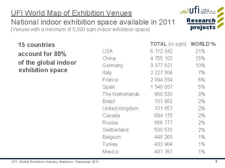 UFI World Map of Exhibition Venues National indoor exhibition space available in 2011 (Venues