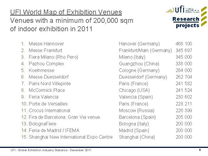 UFI World Map of Exhibition Venues with a minimum of 200, 000 sqm of