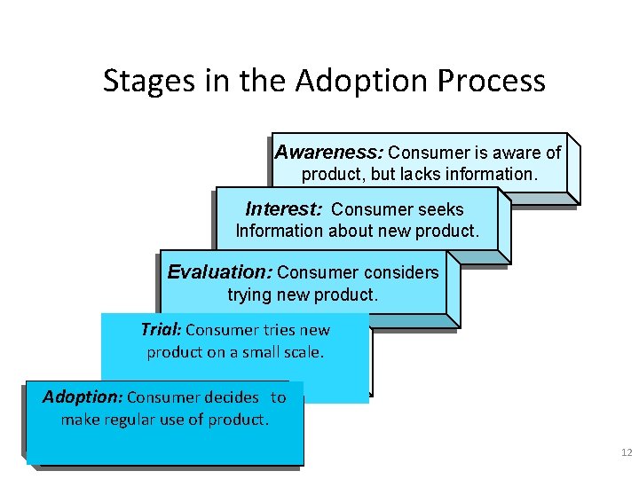 Stages in the Adoption Process Awareness: Consumer is aware of product, but lacks information. Stages in the Adoption Process Awareness: Consumer is aware of product, but lacks information.